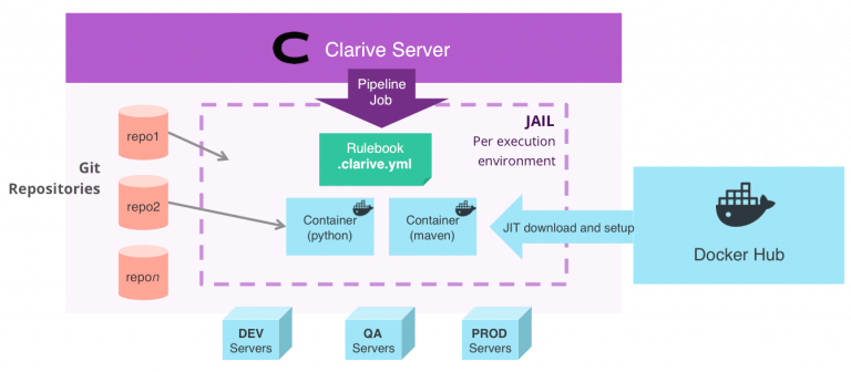 Clarive Community Cloud Released – Clarive