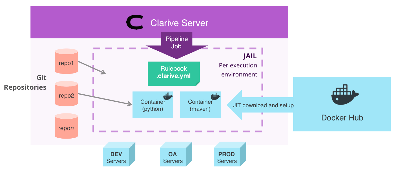 Docker упаковка. Брокер сообщений схема. Презентация по докеру. Docker структура.