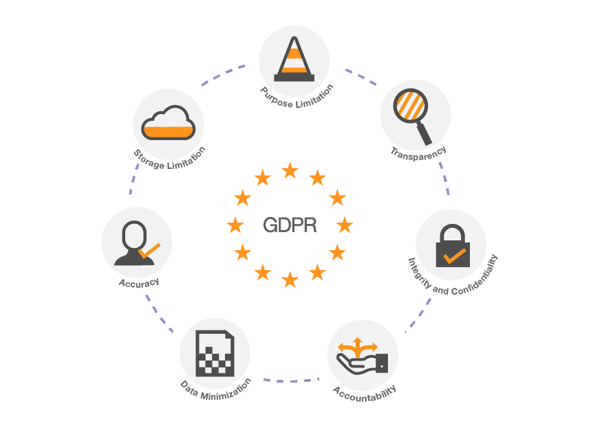 gdpr and Clarive