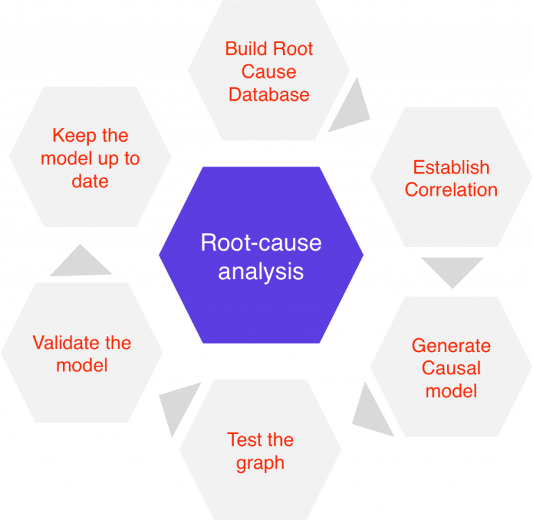 Continuous release readiness checklist – Clarive